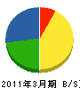 吉田産商 貸借対照表 2011年3月期