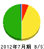 小島工務店 貸借対照表 2012年7月期