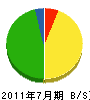 小島工務店 貸借対照表 2011年7月期