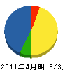 秋元 貸借対照表 2011年4月期