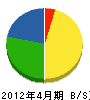 松崎土建 貸借対照表 2012年4月期