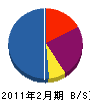 堀脇電設 貸借対照表 2011年2月期