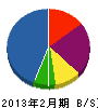 小松設備 貸借対照表 2013年2月期