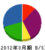 グリーン企画浜本 貸借対照表 2012年3月期