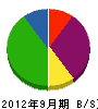 宮崎建設 貸借対照表 2012年9月期