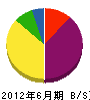 宮田土木 貸借対照表 2012年6月期
