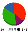 松本設備 貸借対照表 2011年5月期
