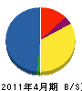 浜田電気水道工事店 貸借対照表 2011年4月期