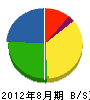 赤瀬川建設 貸借対照表 2012年8月期