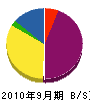 加藤電気工事 貸借対照表 2010年9月期