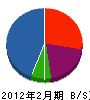 武藤設備 貸借対照表 2012年2月期
