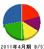 松元塗装 貸借対照表 2011年4月期