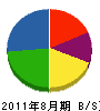 原田設備 貸借対照表 2011年8月期
