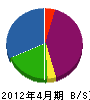 矢＊組 貸借対照表 2012年4月期