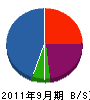 坪屋電工 貸借対照表 2011年9月期