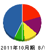 荻野電気工事 貸借対照表 2011年10月期