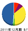 ヨコヤマ堀江工務所 貸借対照表 2011年12月期