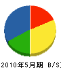 勝田アルミ工業 貸借対照表 2010年5月期