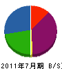 三嶋塗装 貸借対照表 2011年7月期