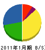 山松商店 貸借対照表 2011年1月期