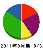 日本住宅管理 貸借対照表 2011年9月期