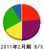 鈴木土建 貸借対照表 2011年2月期