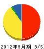 松広建設 貸借対照表 2012年9月期