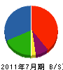 高島電気工業 貸借対照表 2011年7月期