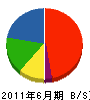 村尾組 貸借対照表 2011年6月期