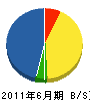 太田建設 貸借対照表 2011年6月期