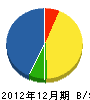 横山電氣水道商会 貸借対照表 2012年12月期