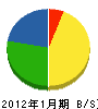 関光電設 貸借対照表 2012年1月期