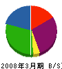 丸三片岡運輸 貸借対照表 2008年3月期