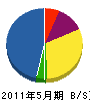 早川工務店 貸借対照表 2011年5月期