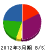 小幡塗装 貸借対照表 2012年3月期