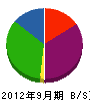 川井工務店 貸借対照表 2012年9月期