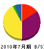 永野畳店 貸借対照表 2010年7月期
