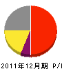 堀口鉄工所 損益計算書 2011年12月期