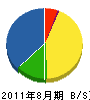 飯沼ガーデン建設 貸借対照表 2011年8月期