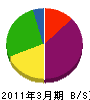 辻工務店 貸借対照表 2011年3月期