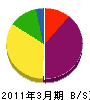 川鉄 貸借対照表 2011年3月期