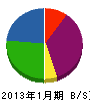 花田装飾 貸借対照表 2013年1月期