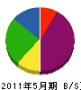 鎌田塗装 貸借対照表 2011年5月期