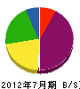 原田工務店 貸借対照表 2012年7月期
