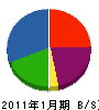 長岡設備工業 貸借対照表 2011年1月期