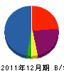 若柳電気工事 貸借対照表 2011年12月期