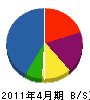 森崎電設 貸借対照表 2011年4月期