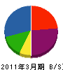 ユタカ建材 貸借対照表 2011年3月期
