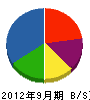 日本シアタサービス 貸借対照表 2012年9月期