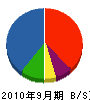 洋光製作所 貸借対照表 2010年9月期
